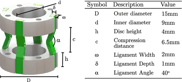 Figure 3 for A Continuum Manipulator for Open-Source Surgical Robotics Research and Shared Development