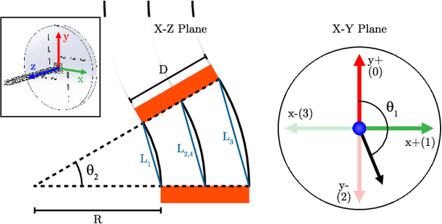 Figure 4 for A Continuum Manipulator for Open-Source Surgical Robotics Research and Shared Development