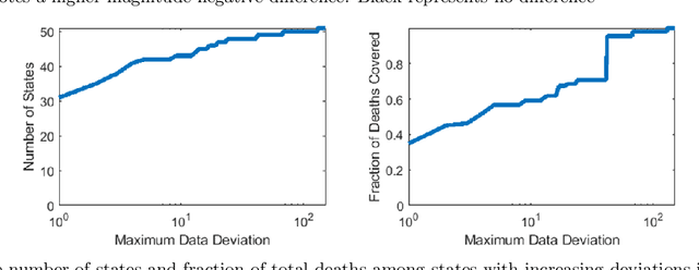 Figure 3 for Fast and Accurate Forecasting of COVID-19 Deaths Using the SIkJ$α$ Model
