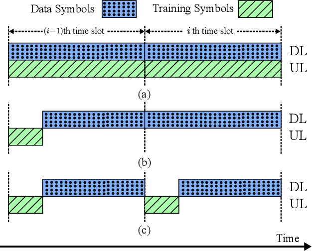 Figure 2 for Direction-Assisted Beam Management in Full Duplex Millimeter Wave Massive MIMO Systems