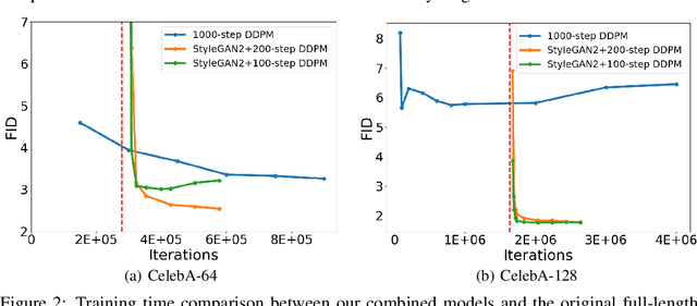 Figure 4 for Accelerating Diffusion Models via Early Stop of the Diffusion Process
