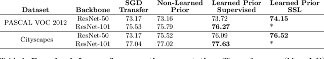 Figure 2 for Pre-Train Your Loss: Easy Bayesian Transfer Learning with Informative Priors
