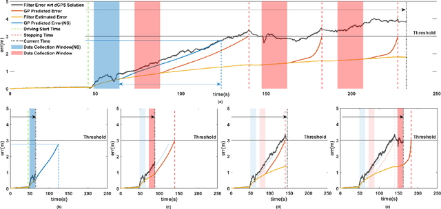 Figure 2 for Slip-Based Autonomous ZUPT through Gaussian Process to Improve Planetary Rover Localization