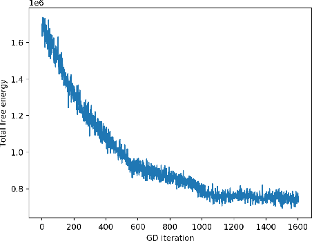 Figure 2 for Neural Stochastic Differential Equations: Deep Latent Gaussian Models in the Diffusion Limit