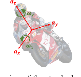 Figure 1 for Analysis and development of an automatic eCall for motorcycles: a one-class cepstrum approach