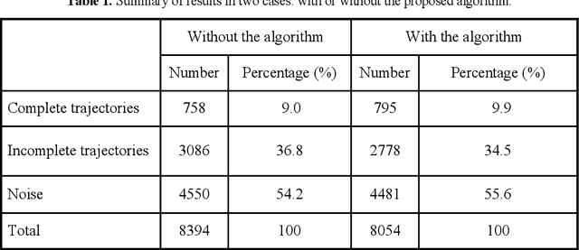 Figure 1 for Repairing People Trajectories Based on Point Clustering
