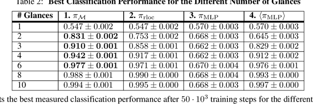 Figure 4 for Learning efficient haptic shape exploration with a rigid tactile sensor array