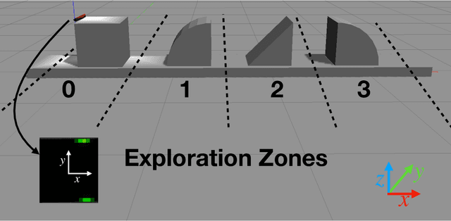 Figure 1 for Learning efficient haptic shape exploration with a rigid tactile sensor array