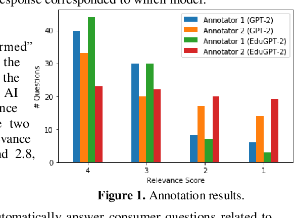 Figure 1 for How Good is Artificial Intelligence at Automatically Answering Consumer Questions Related to Alzheimer's Disease?