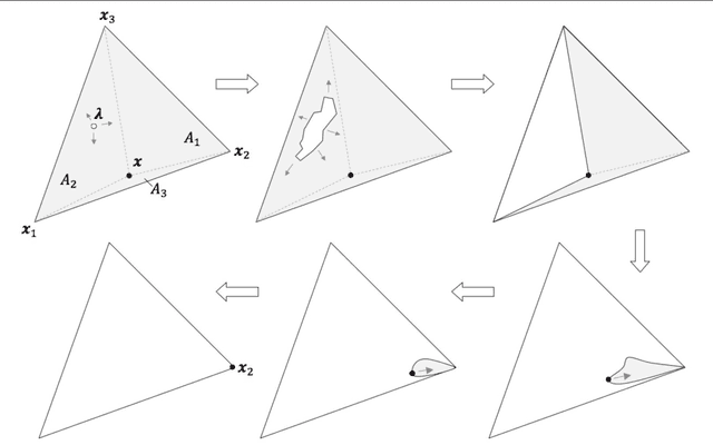 Figure 1 for On the Foundations of the Brussels Operational-Realistic Approach to Cognition