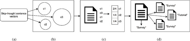 Figure 1 for An Investigation into the Pedagogical Features of Documents