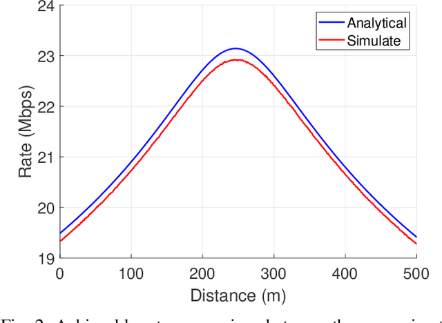 Figure 2 for IRS-Aided Energy Efficient UAV Communication