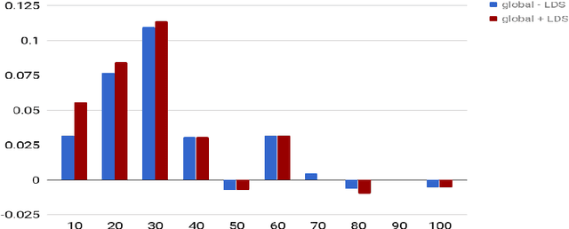 Figure 4 for Joint Neural Entity Disambiguation with Output Space Search