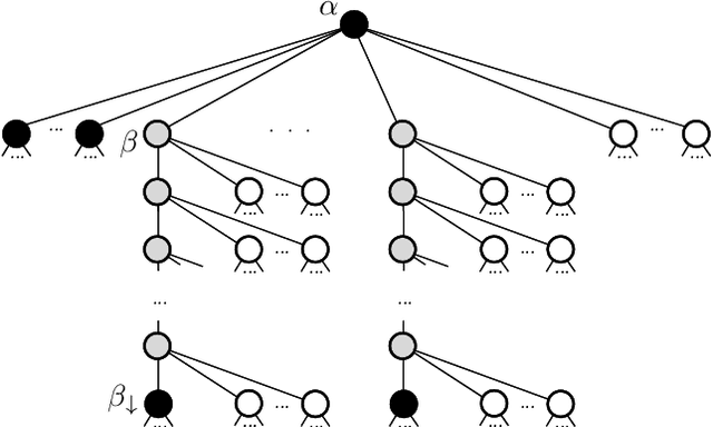 Figure 2 for Inference algorithms for pattern-based CRFs on sequence data