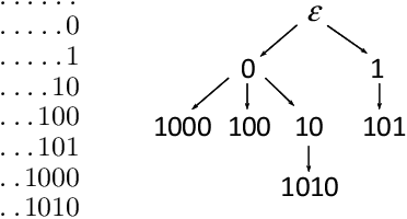 Figure 1 for Inference algorithms for pattern-based CRFs on sequence data