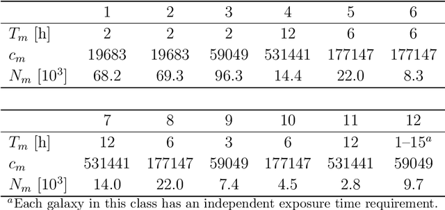 Figure 2 for Graph Neural Network-based Resource Allocation Strategies for Multi-Object Spectroscopy