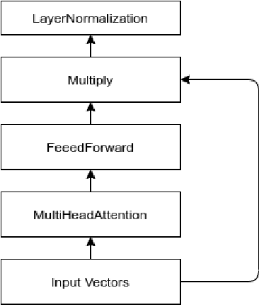 Figure 1 for Attention-based neural re-ranking approach for next city in trip recommendations