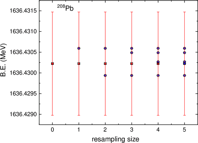 Figure 3 for Application of multilayer perceptron with data augmentation in nuclear physics