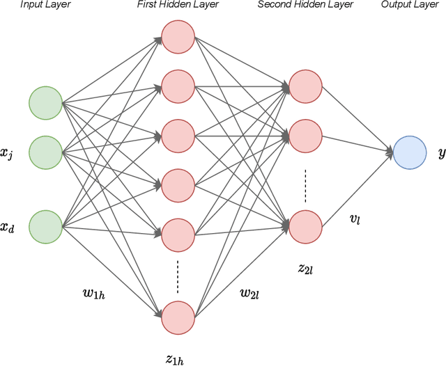 Figure 1 for Application of multilayer perceptron with data augmentation in nuclear physics