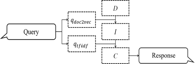 Figure 2 for A Robotic Dating Coaching System Leveraging Online Communities Posts
