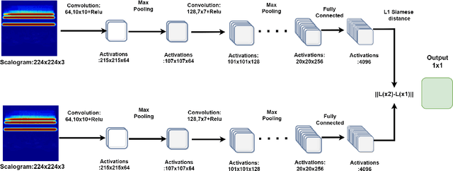 Figure 3 for Deep Single Shot Musical Instrument Identification using Scalograms