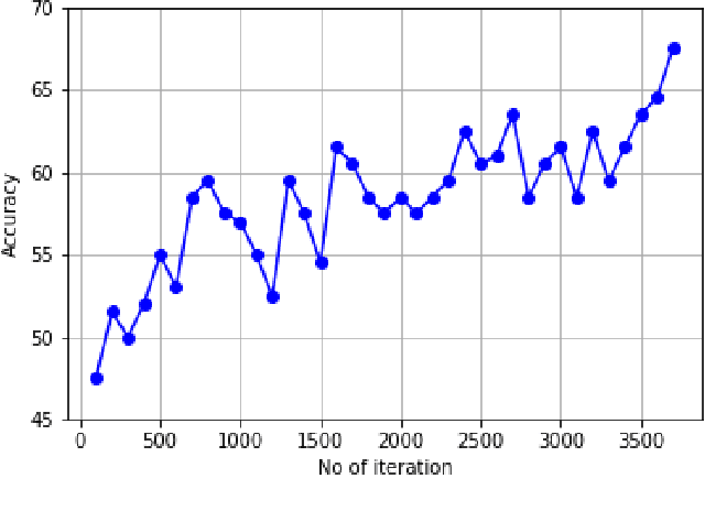 Figure 4 for Deep Single Shot Musical Instrument Identification using Scalograms