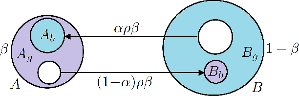 Figure 1 for Error Correction in Learning using SVMs