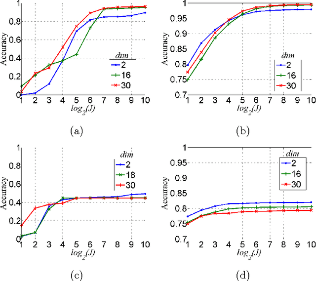 Figure 3 for Error Correction in Learning using SVMs