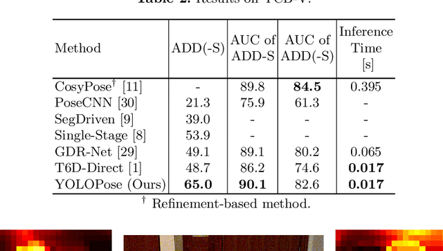 Figure 4 for YOLOPose: Transformer-based Multi-Object 6D Pose Estimation using Keypoint Regression