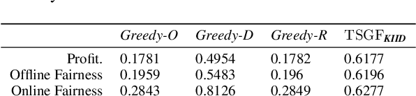 Figure 2 for Rawlsian Fairness in Online Bipartite Matching: Two-sided, Group, and Individual