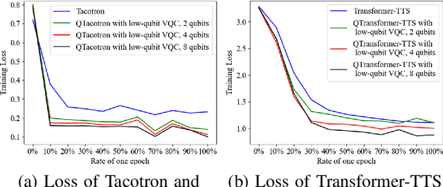 Figure 3 for QSpeech: Low-Qubit Quantum Speech Application Toolkit