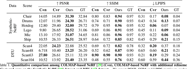 Figure 2 for GNeRF: GAN-based Neural Radiance Field without Posed Camera