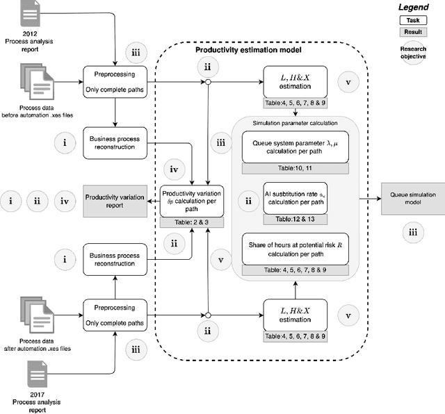 Figure 1 for Estimating productivity gains in digital automation