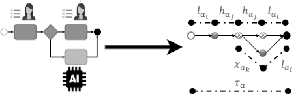 Figure 2 for Estimating productivity gains in digital automation