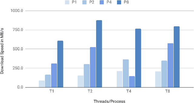 Figure 2 for Hyper: Distributed Cloud Processing for Large-Scale Deep Learning Tasks