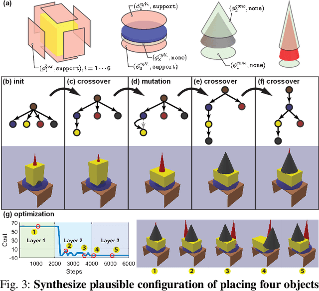 Figure 3 for Sequential Manipulation Planning on Scene Graph
