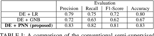 Figure 3 for Machine learning for risk analysis of Urinary Tract Infection in people with dementia