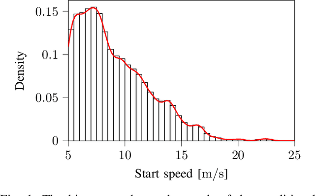 Figure 1 for Constrained Sampling from a Kernel Density Estimator to Generate Scenarios for the Assessment of Automated Vehicles