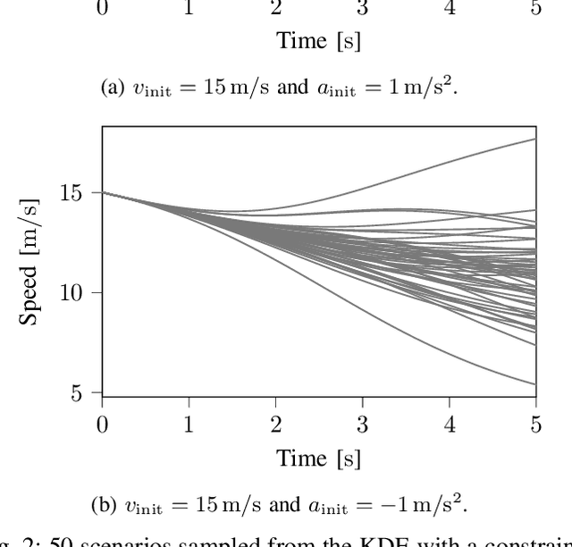 Figure 2 for Constrained Sampling from a Kernel Density Estimator to Generate Scenarios for the Assessment of Automated Vehicles