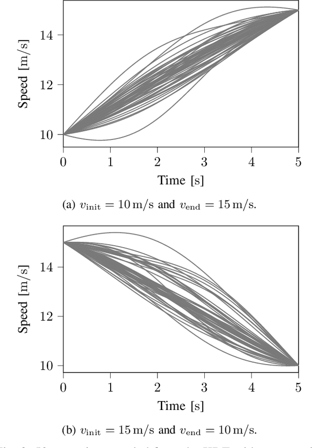 Figure 3 for Constrained Sampling from a Kernel Density Estimator to Generate Scenarios for the Assessment of Automated Vehicles