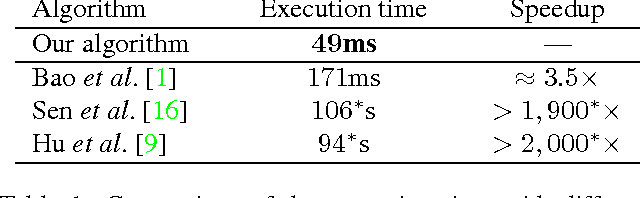Figure 1 for Locally Non-rigid Registration for Mobile HDR Photography