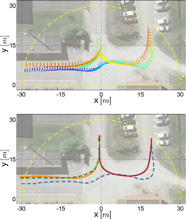 Figure 2 for Extended Object Tracking: Introduction, Overview and Applications