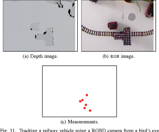 Figure 3 for Extended Object Tracking: Introduction, Overview and Applications