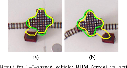 Figure 4 for Extended Object Tracking: Introduction, Overview and Applications