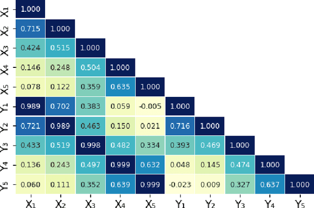 Figure 3 for Boosting on the shoulders of giants in quantum device calibration