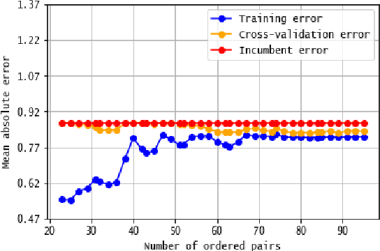 Figure 4 for Boosting on the shoulders of giants in quantum device calibration