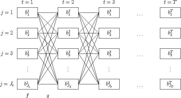 Figure 1 for Simultaneous Object Detection, Tracking, and Event Recognition