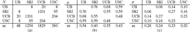 Figure 2 for Simultaneous Object Detection, Tracking, and Event Recognition