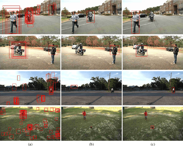 Figure 4 for Simultaneous Object Detection, Tracking, and Event Recognition