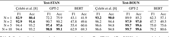 Figure 4 for Zero-shot hashtag segmentation for multilingual sentiment analysis
